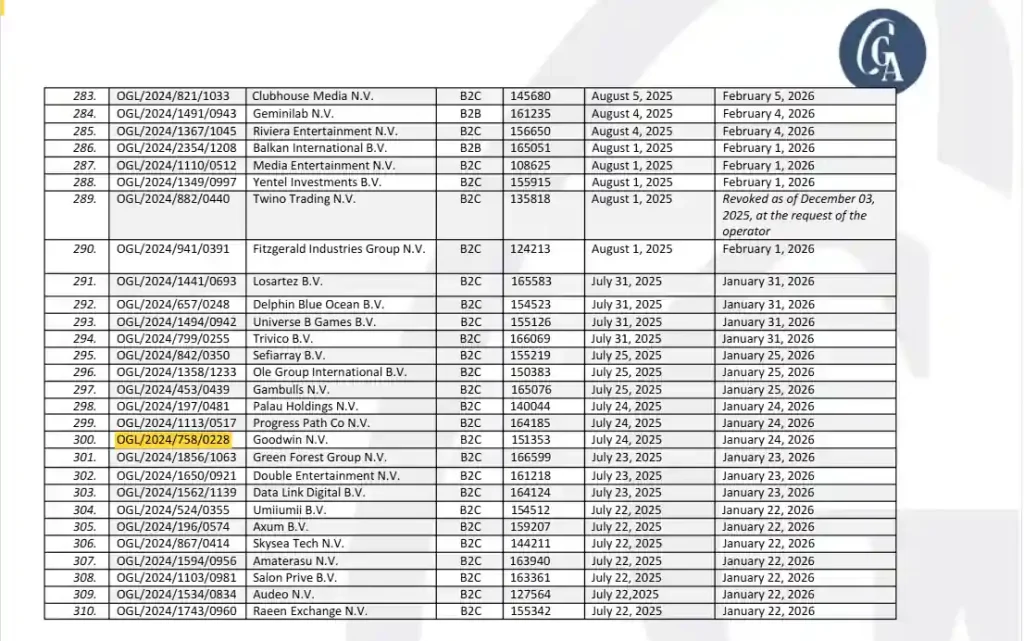 Certyfikat Curaçao Gaming Authority dotyczący Goodwin N.V.